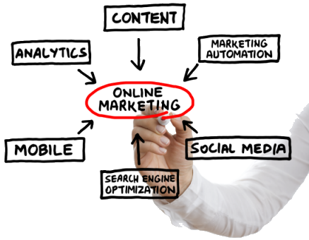 Software Maintenance Services Online Marketing Marketing